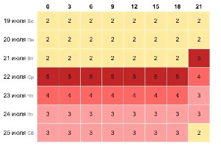 Магнитная буря ожидается 21-22 июля: что нужно знать