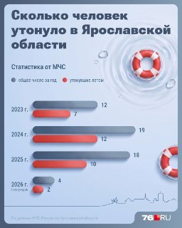 Статистика утоплений: как избежать трагедий на воде в летний сезон